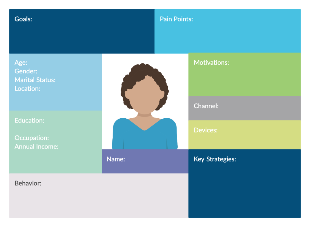 Customer Profile Template for Creating a Creative Brief 