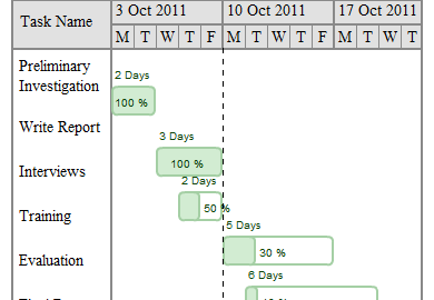 A Gantt chart is an excellent way to track time and tasks
