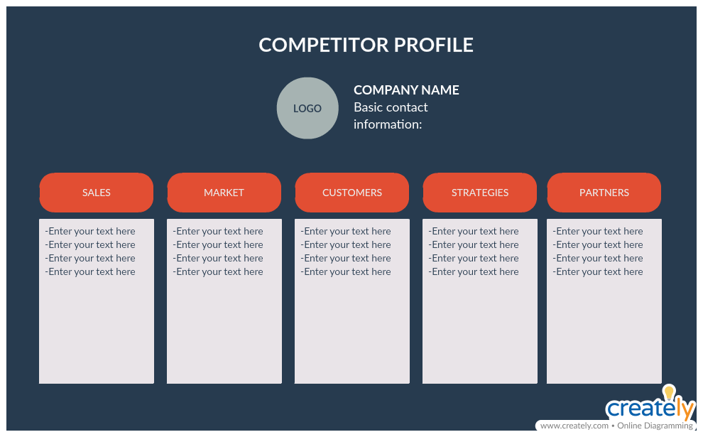 Competitor Profile - how to build a brand 
