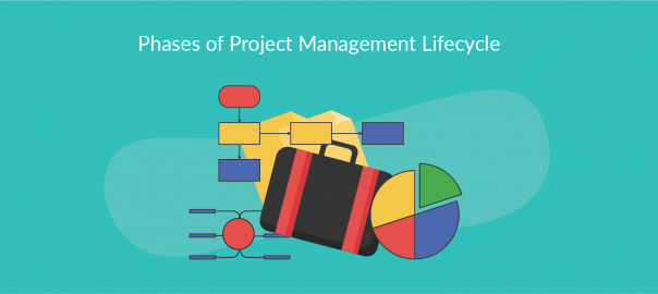 Phases of Project Management Lifecycle