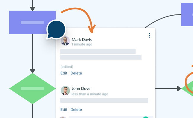 Using a Visual Collaboration Tool for Visual Documentation