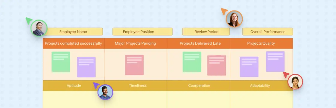 Performance Review Template: How to Effectively Review Performance of Employees