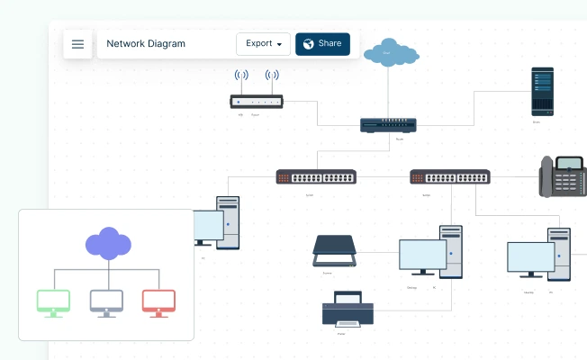 Network Diagram Examples